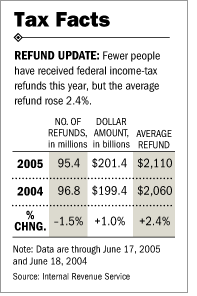 [Tax Facts]