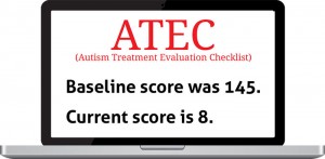 What is ATEC?