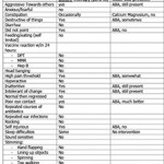 This treatment list is being shared for educational purposes only. It is not intended as medical advice. Please seek assistance from your health provider regarding any treatments that could be available for your child based on his/her unique needs. What is a Treat Autism Chart?