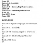 What is ATEC?