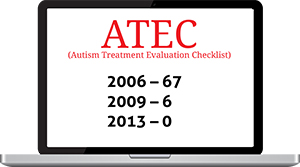 What is ATEC?