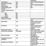 This treatment list is being shared for educational purposes only. It is not intended as medical advice. Please seek assistance from your health provider regarding any treatments that could be available for your child based on his/her unique needs. What is a Treat Autism Chart?