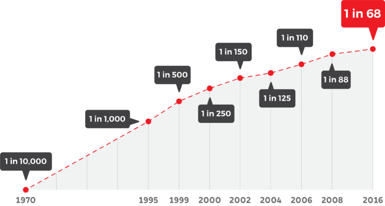 Occurence Graph2