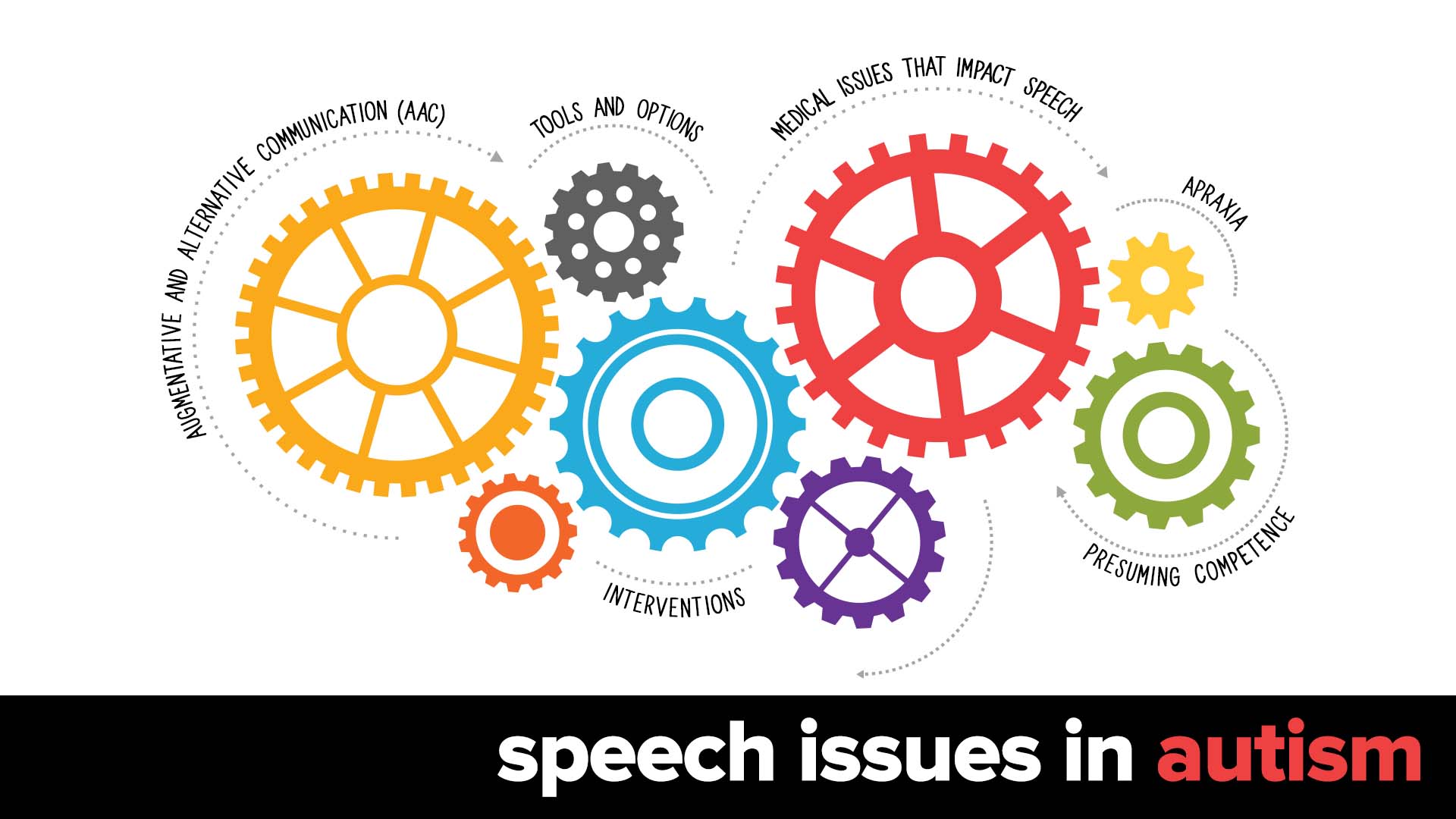 Speech Issues In Autism The Autism Community In Action Taca