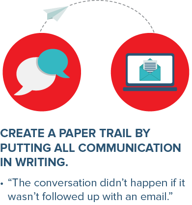 Taca Iep Tips Create A Paper Trail The Autism Community In Action Taca