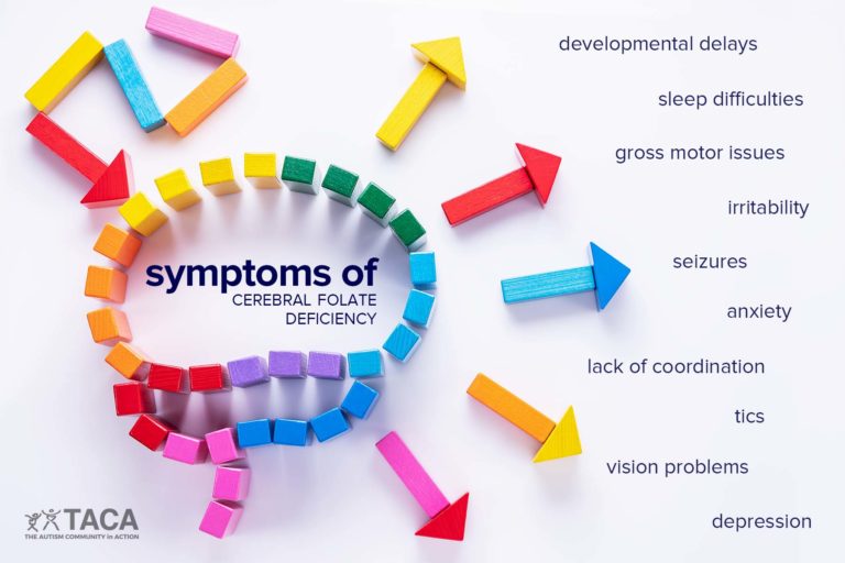 cerebral-folate-deficiency-in-autism-the-autism-community-in-action