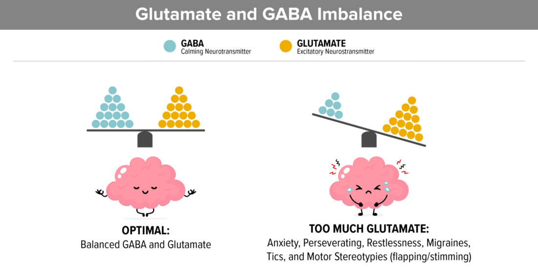 Glutamate - The Autism Community in Action