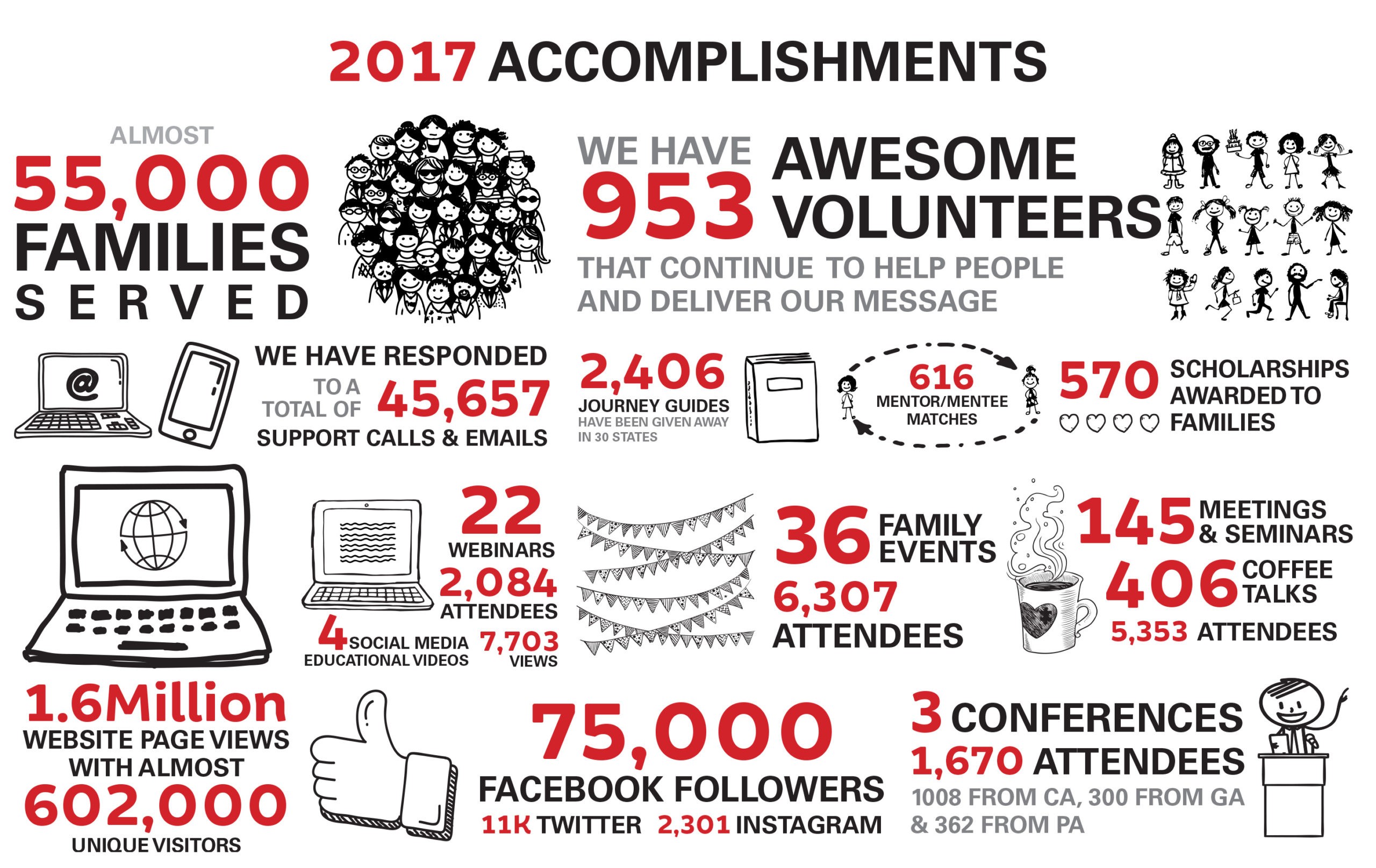 2017_accomplishments