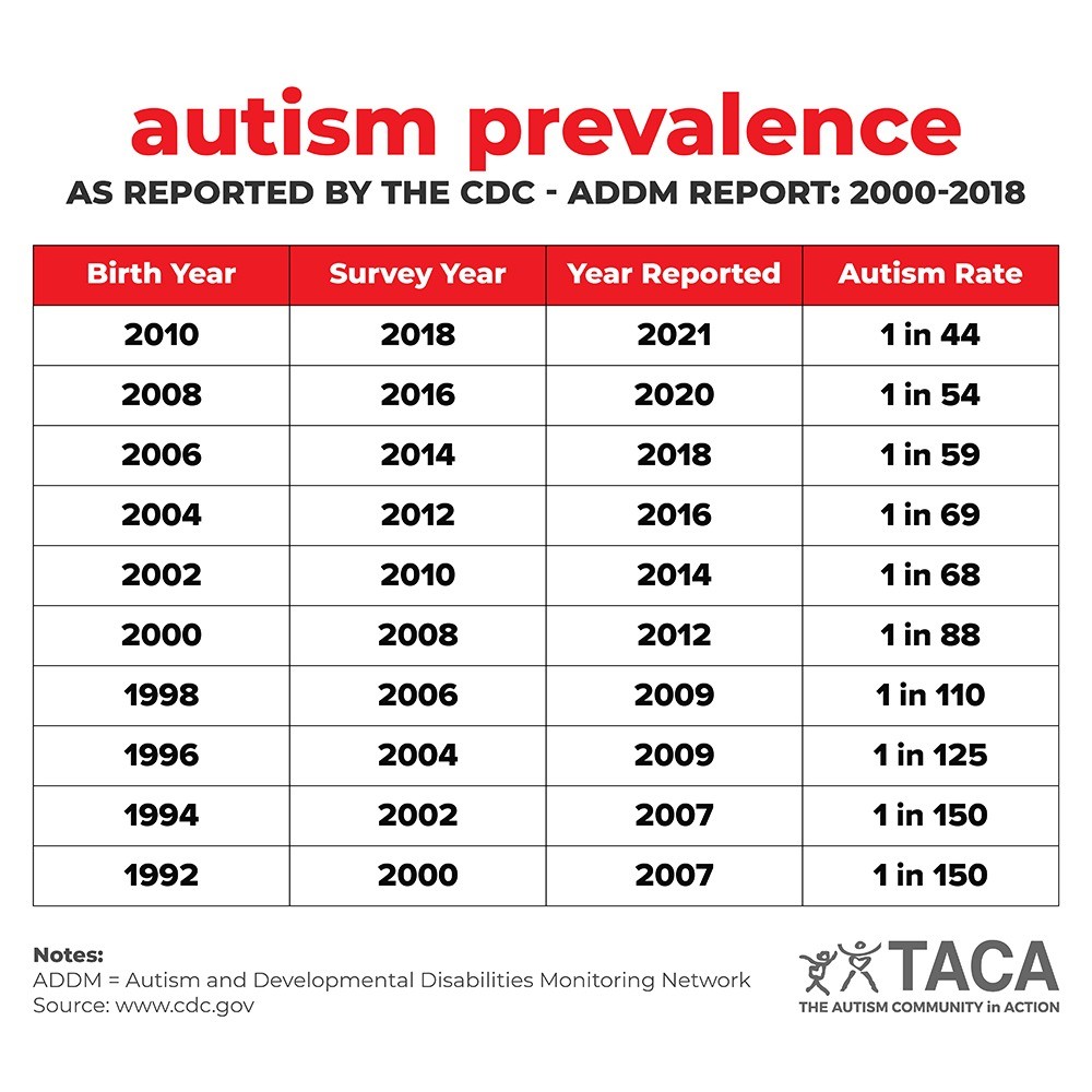 autism_prevalence_chart-2