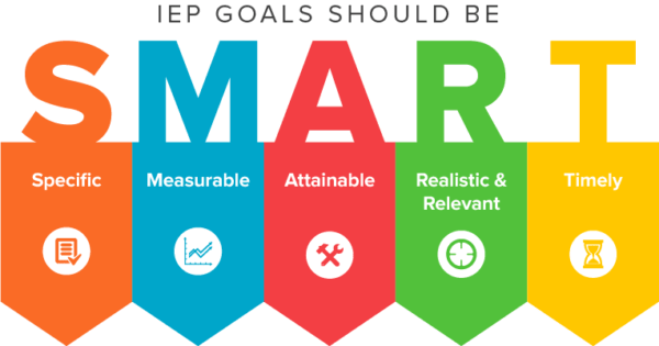 SMART IEP Goals - The Autism Community in Action