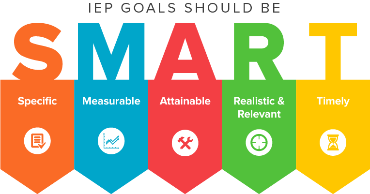 Smart Goals In Education