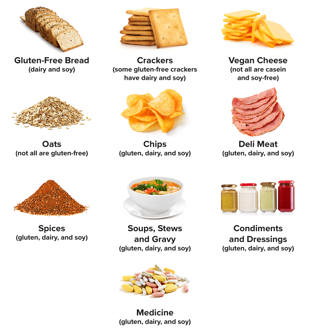gluten foods to avoid