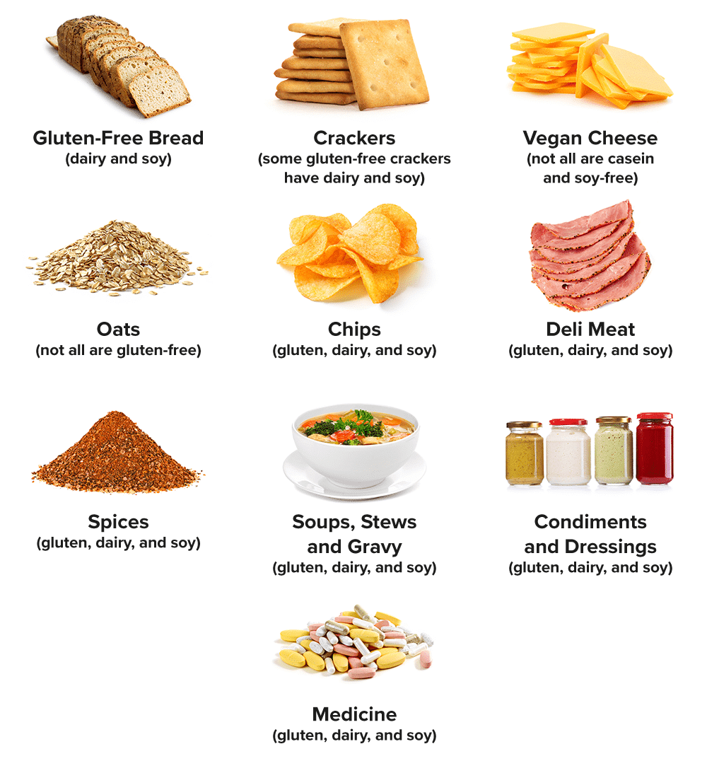 Foods With Gluten In Them