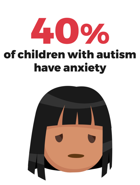 fact_anxiety