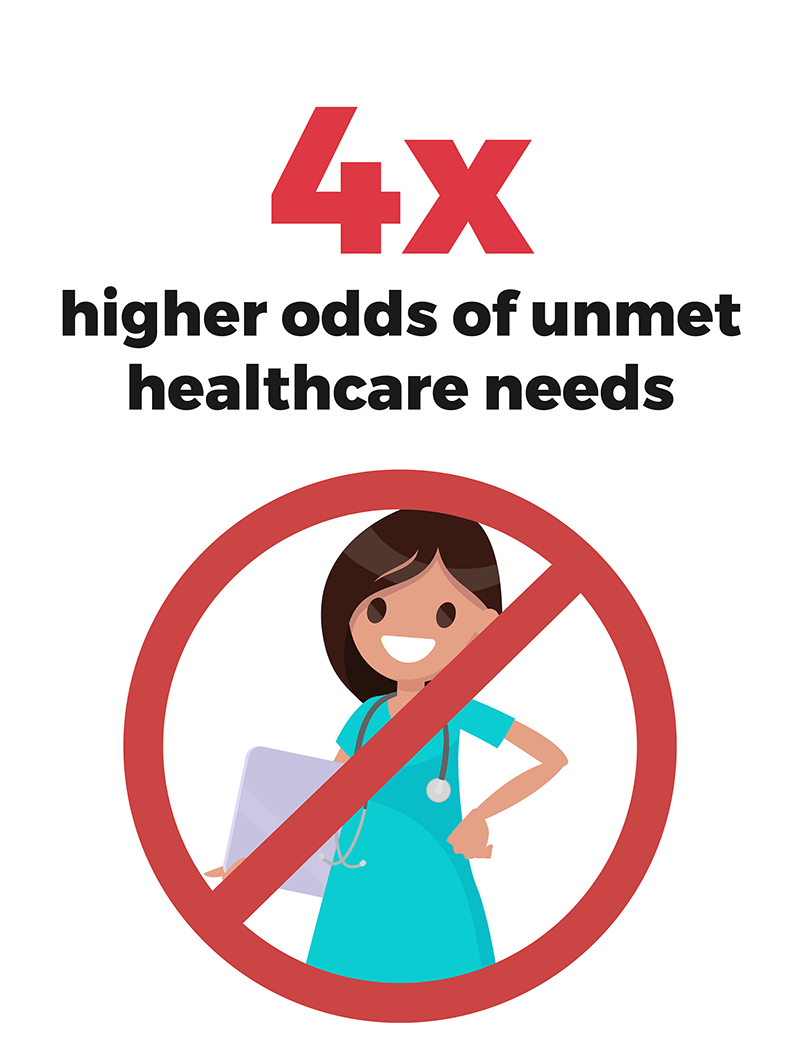 4x higher odds of unmet healthcare needs - The Autism Community in Action