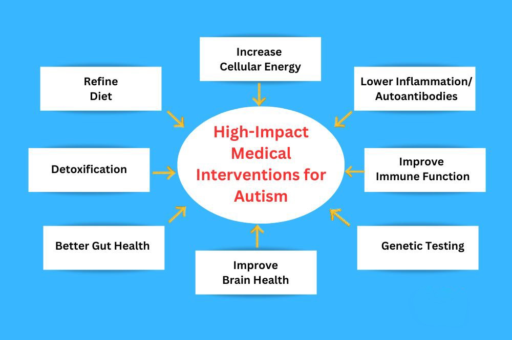 High-Impact-Medical-Interventions_b