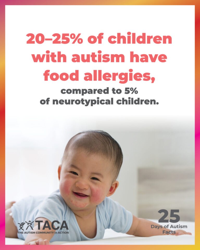 100 FACTS ABOUT AUTISM visual data 5